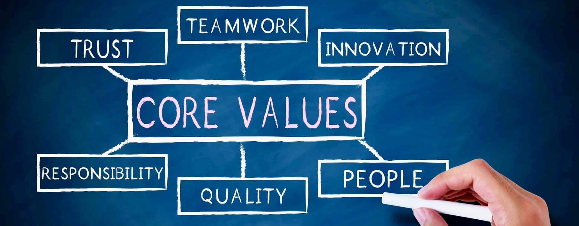 Core Values