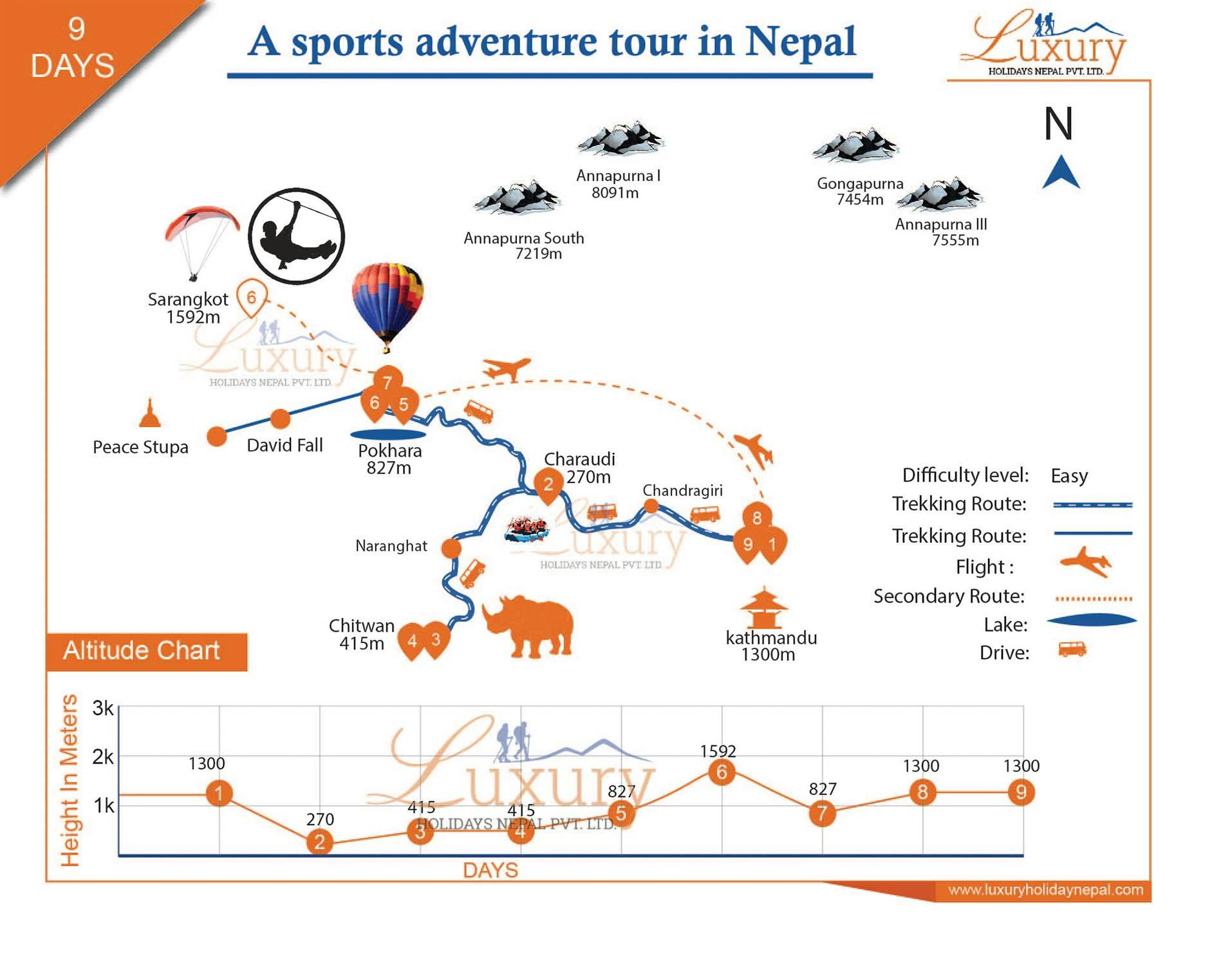 A adventure sports tour in NepalMap