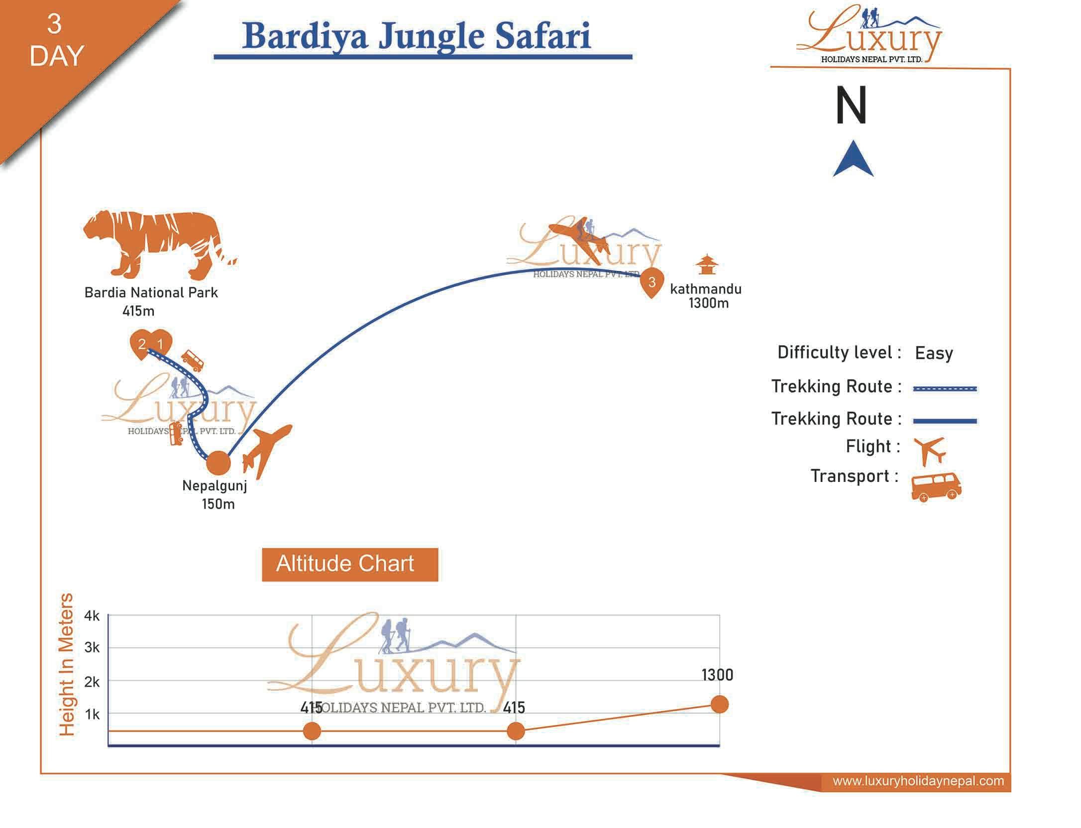 Bardiya National Park Safari 4 DaysMap