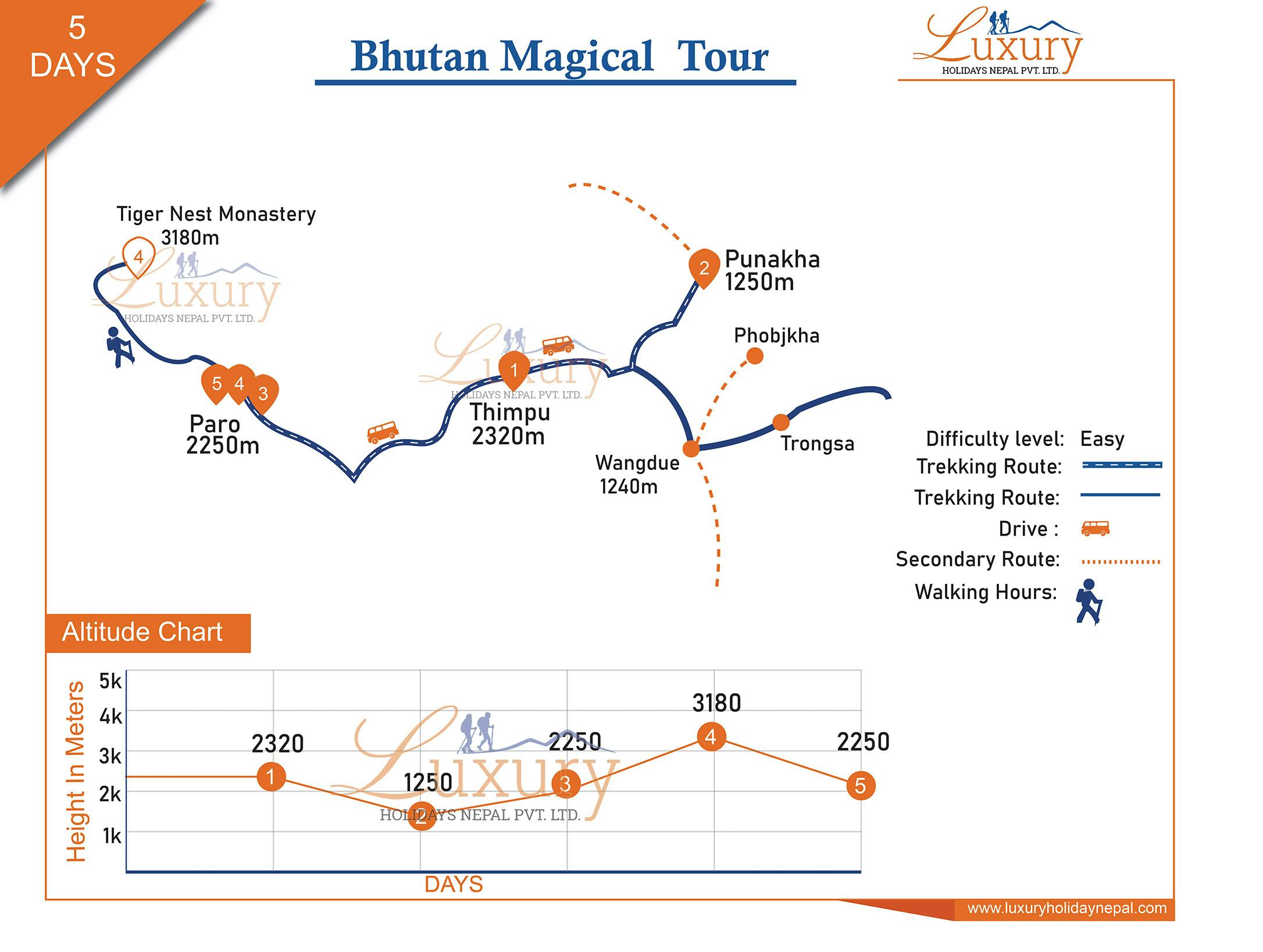 Bhutan Magical Tour - 5 DaysMap