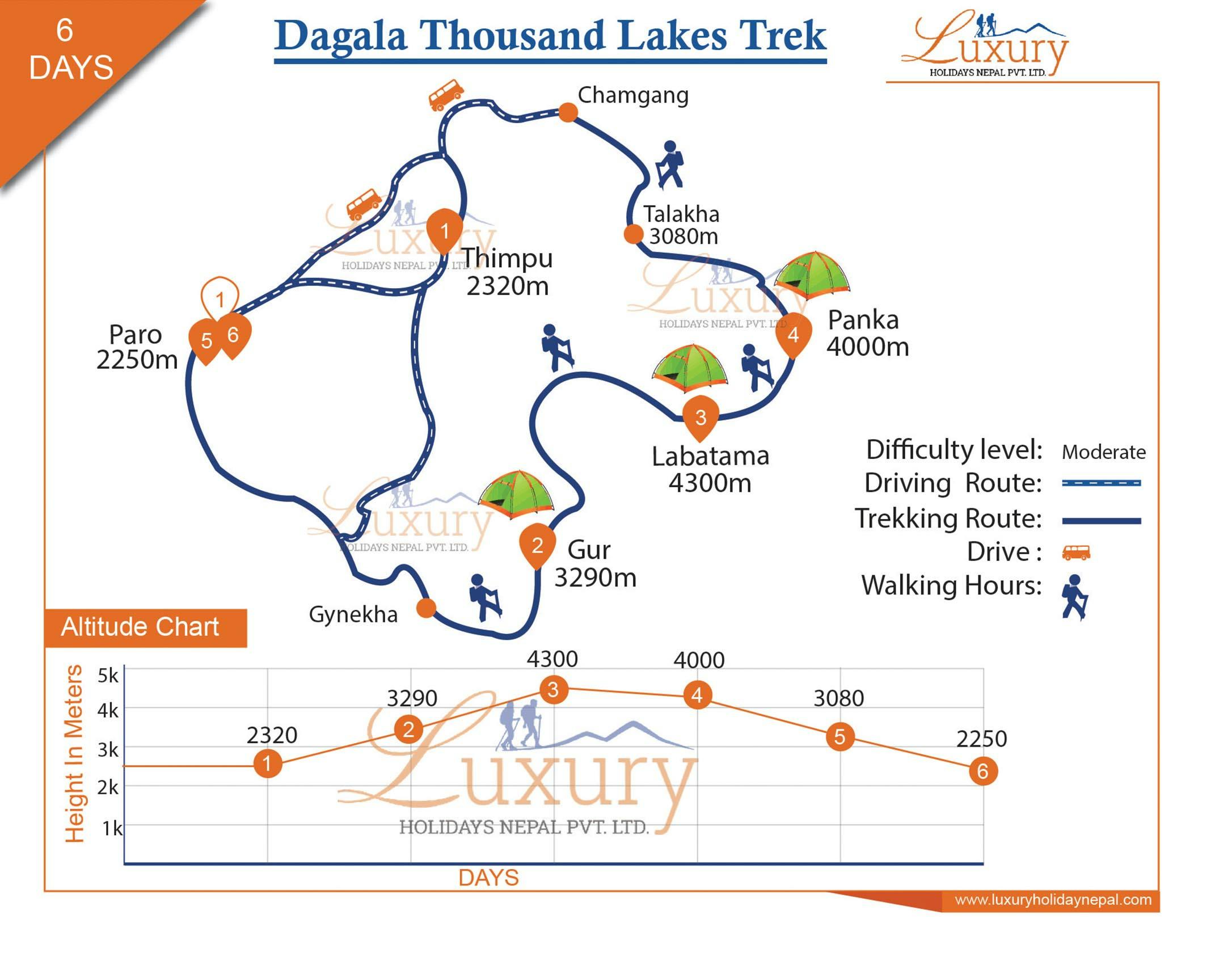 Dagala Thousand Lakes Trek - 6 DaysMap