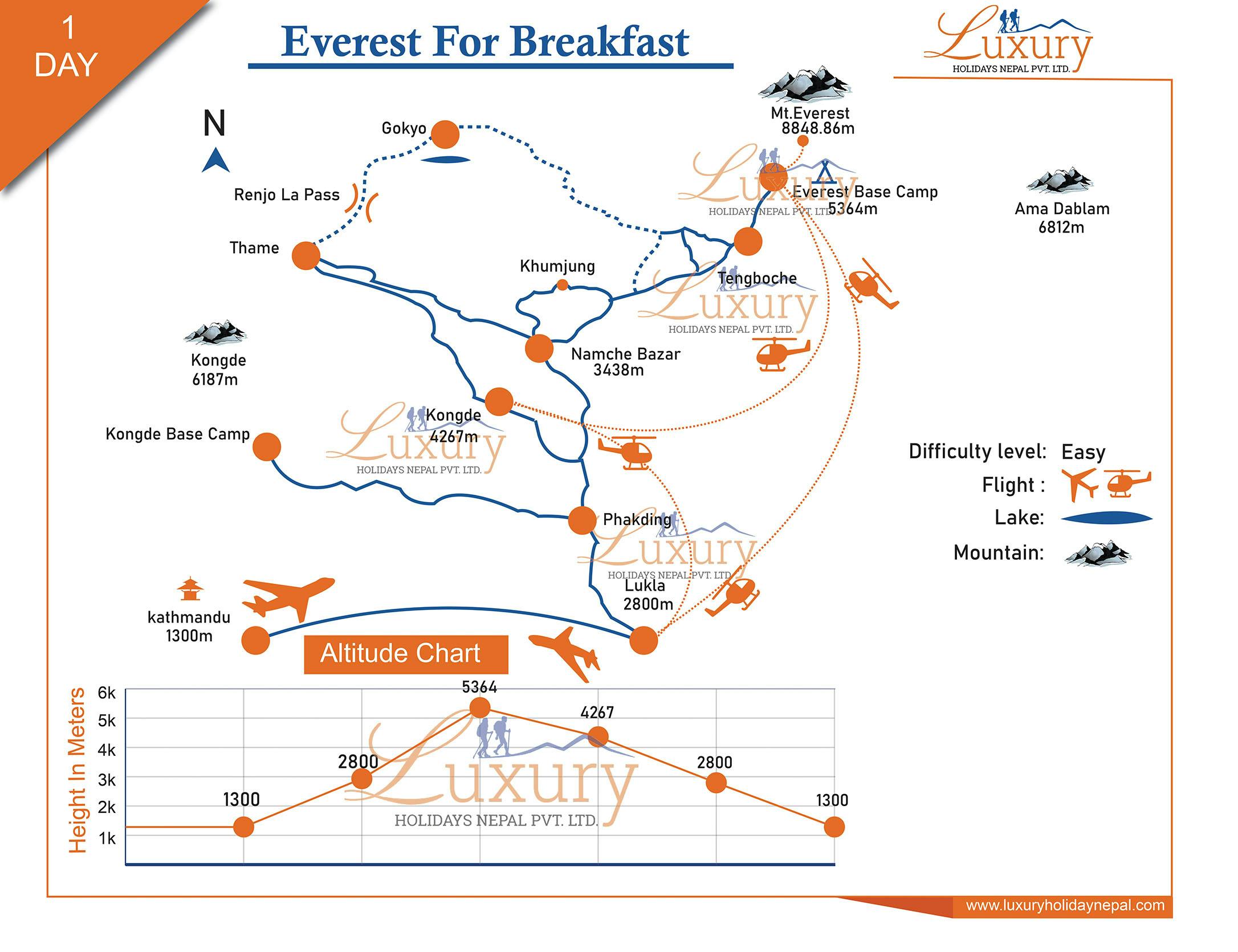 Everest for BreakfastMap