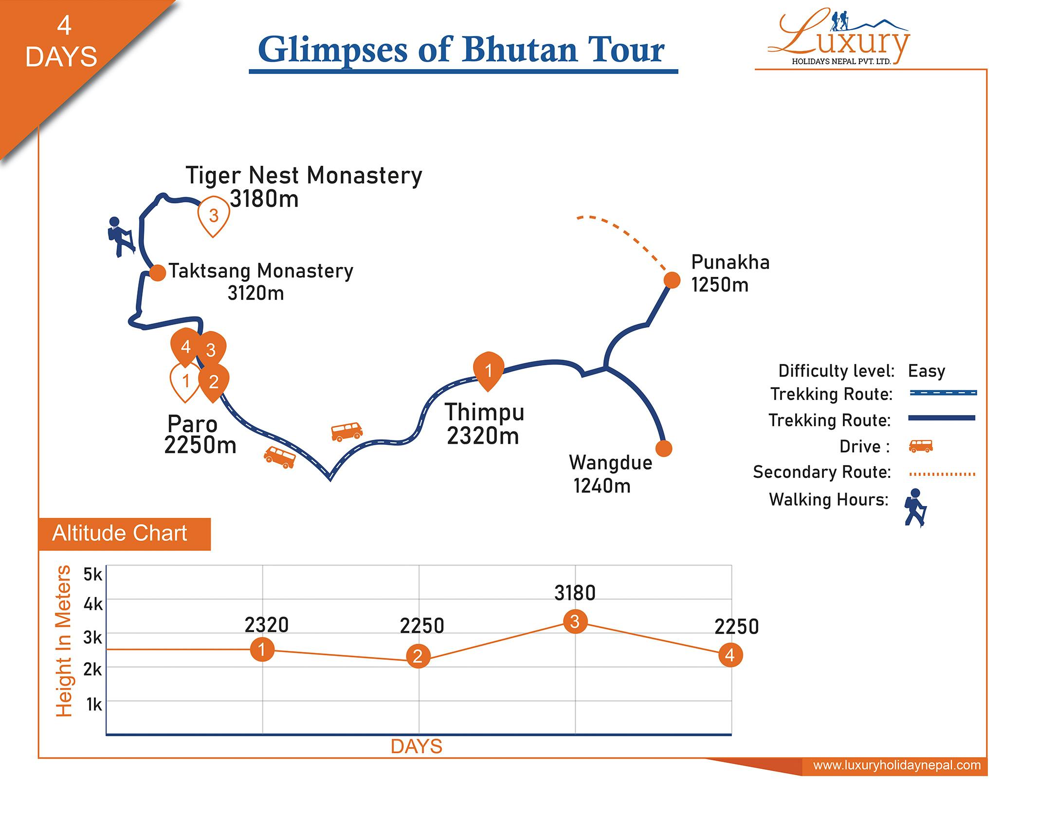 Best Bhutan Tour 4 DaysMap