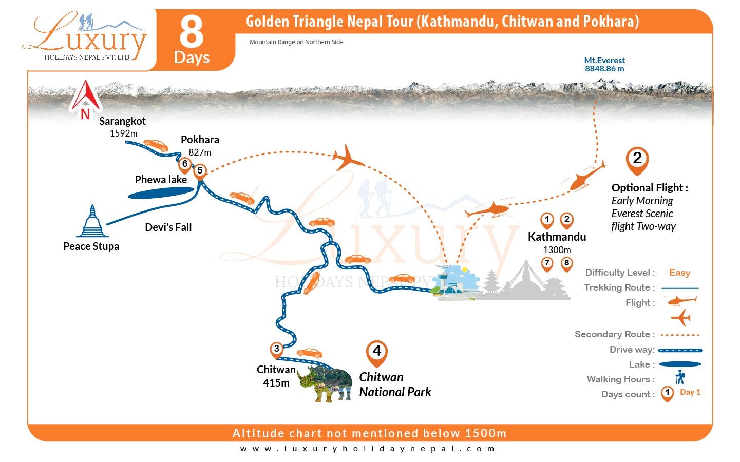 Golden Triangle Nepal Tour (Kathmandu, Chitwan and Pokhara)Map
