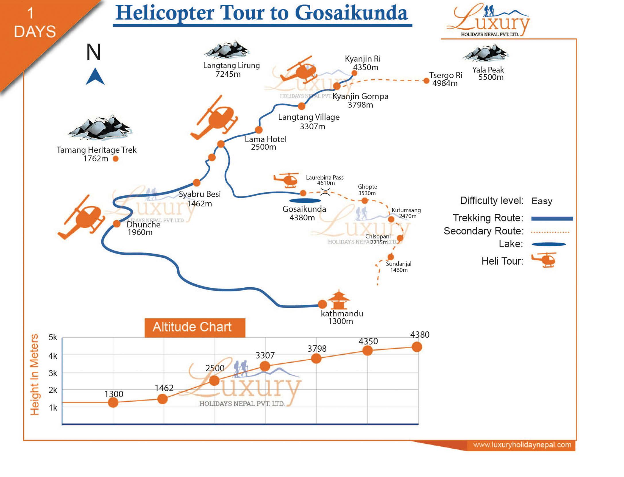 Gosaikunda Helicopter TourMap