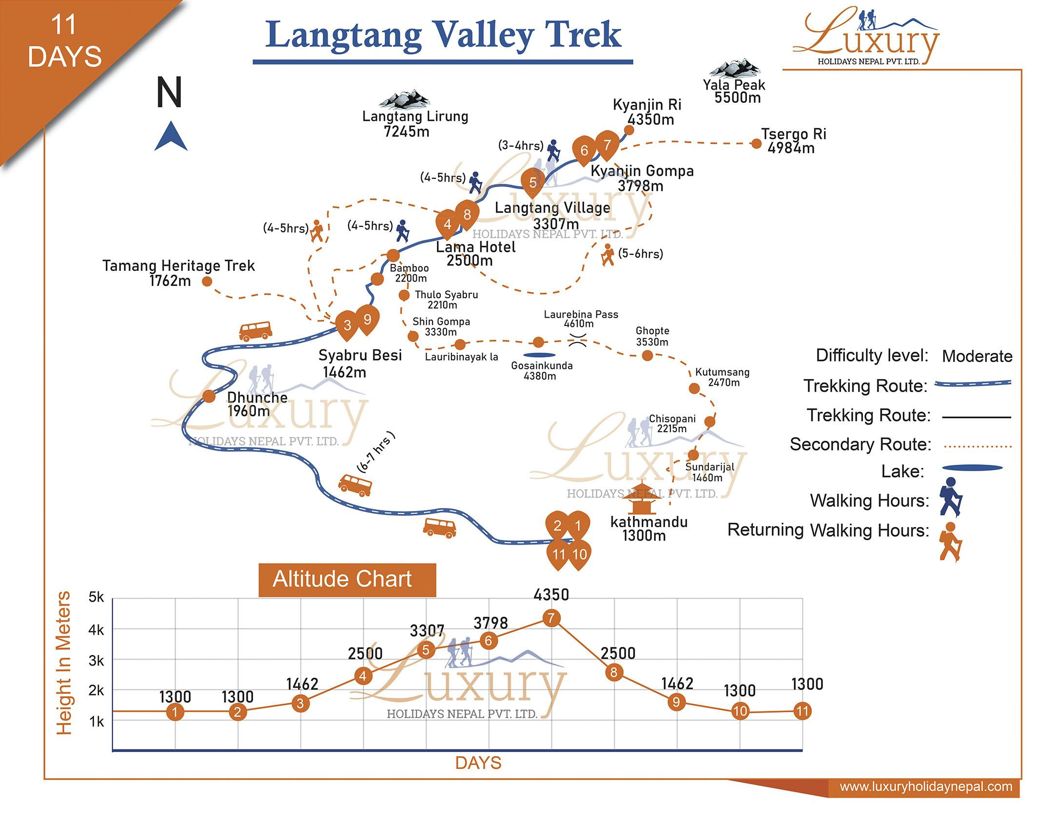 Langtang Valley TrekMap