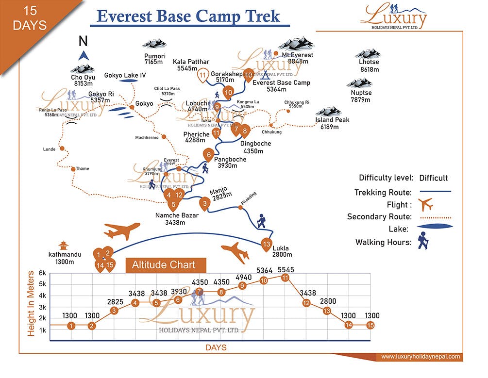Luxury Everest Base Camp TrekMap