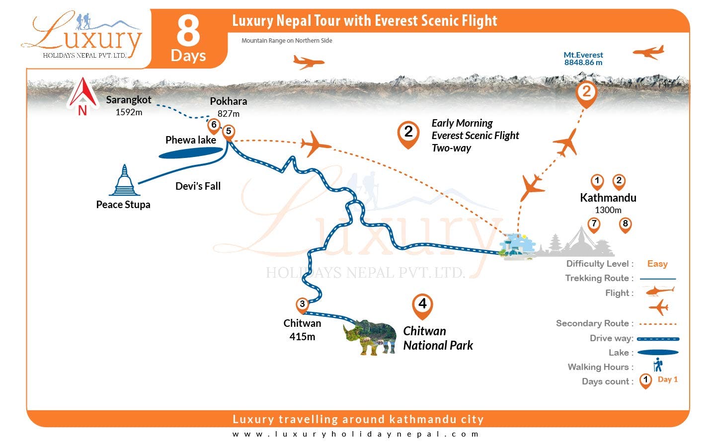 Luxury Nepal Tour with Everest Scenic FlightMap