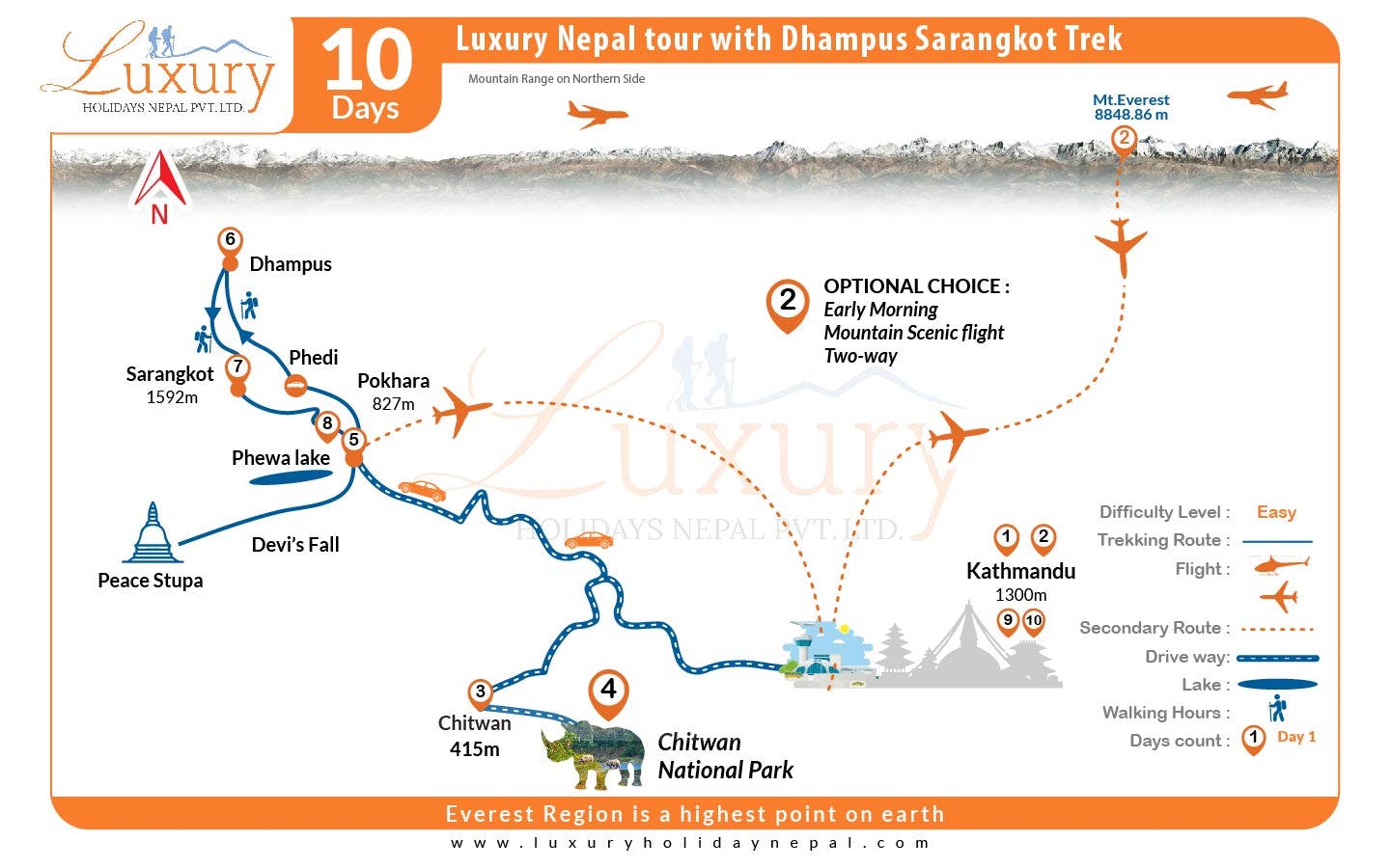 Luxury Nepal Tour with Dhampus Sarangkot TrekMap
