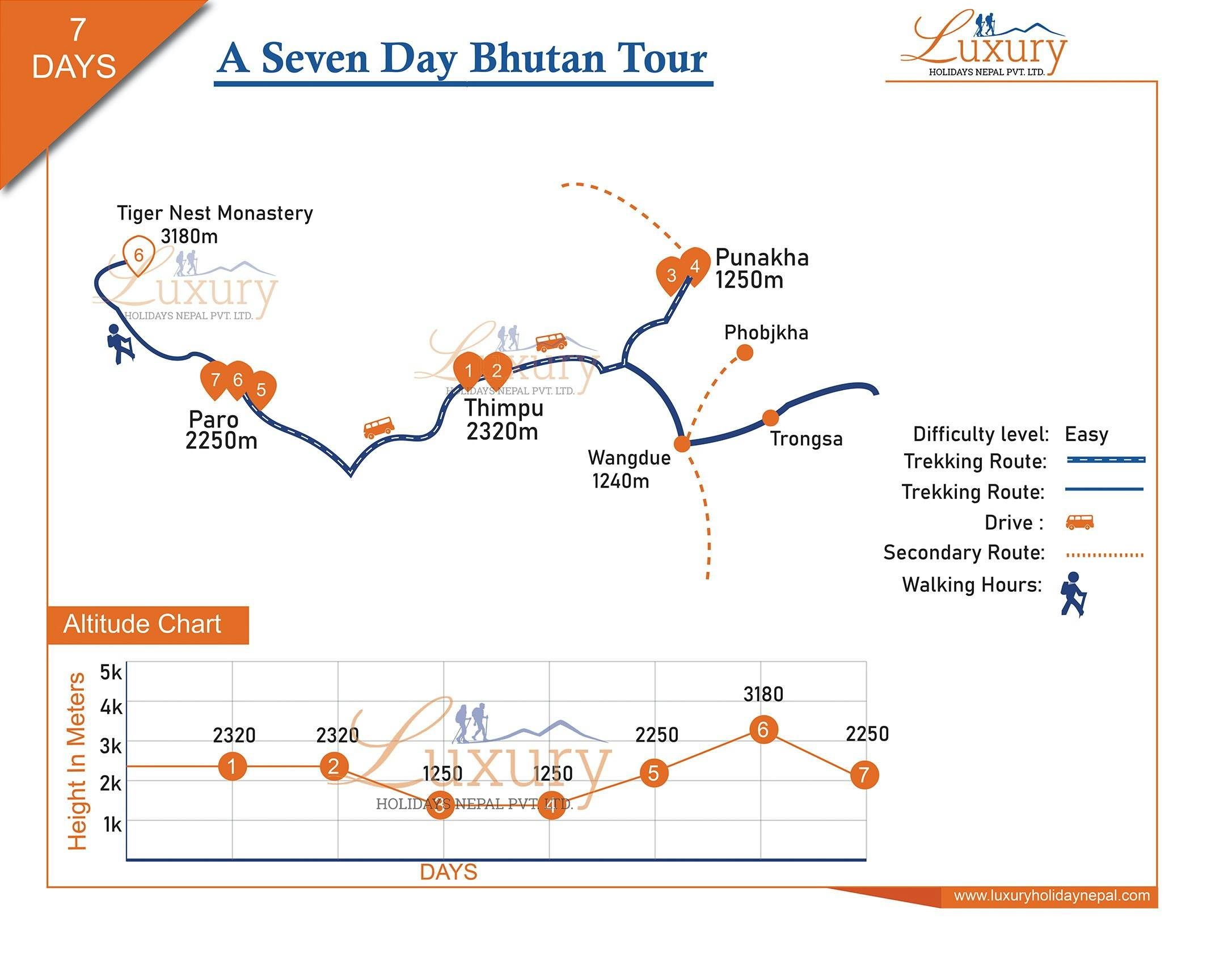 A Seven Day Majestic Bhutan TourMap