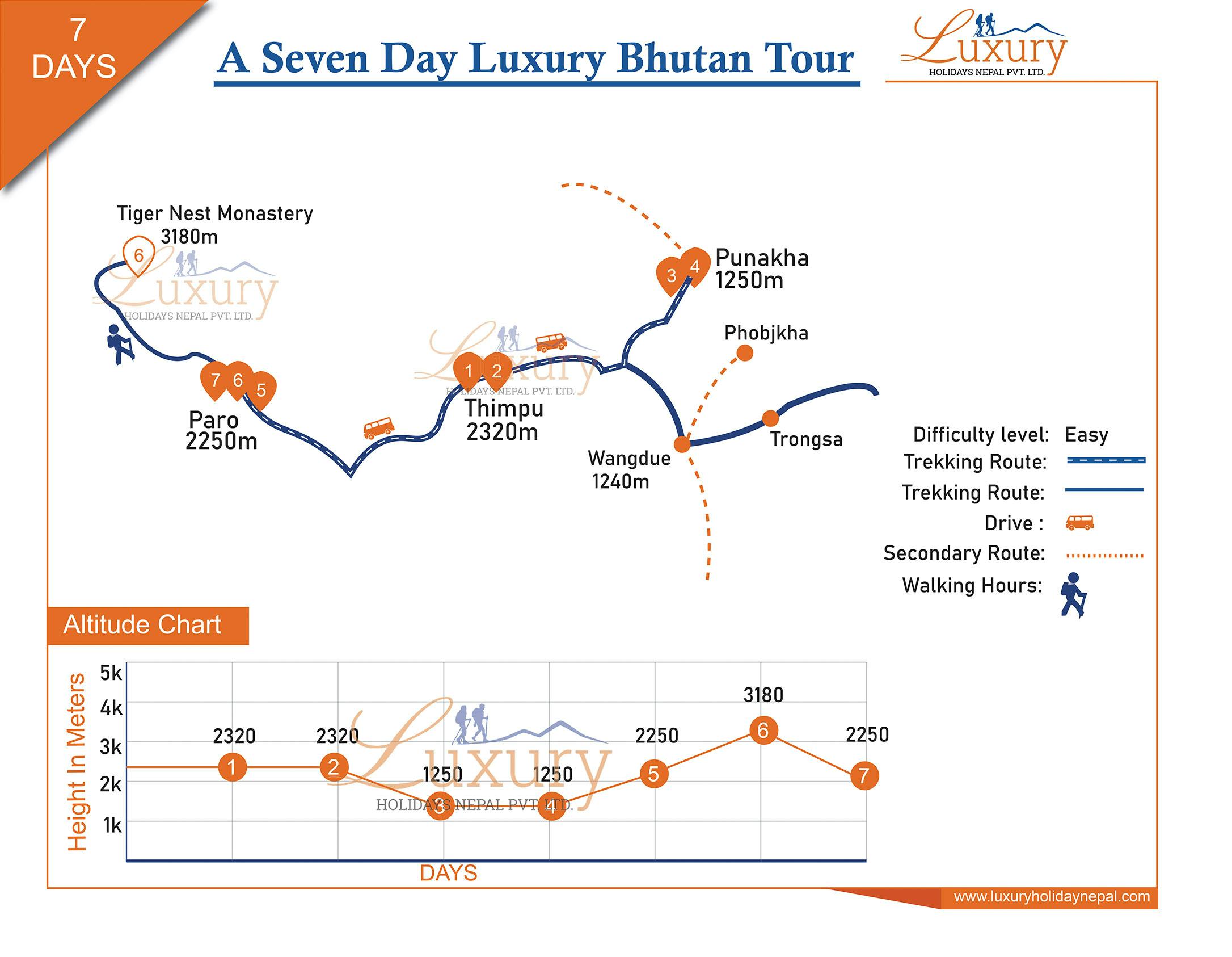 Majestic Bhutan: A Seven Day Luxury Bhutan TourMap