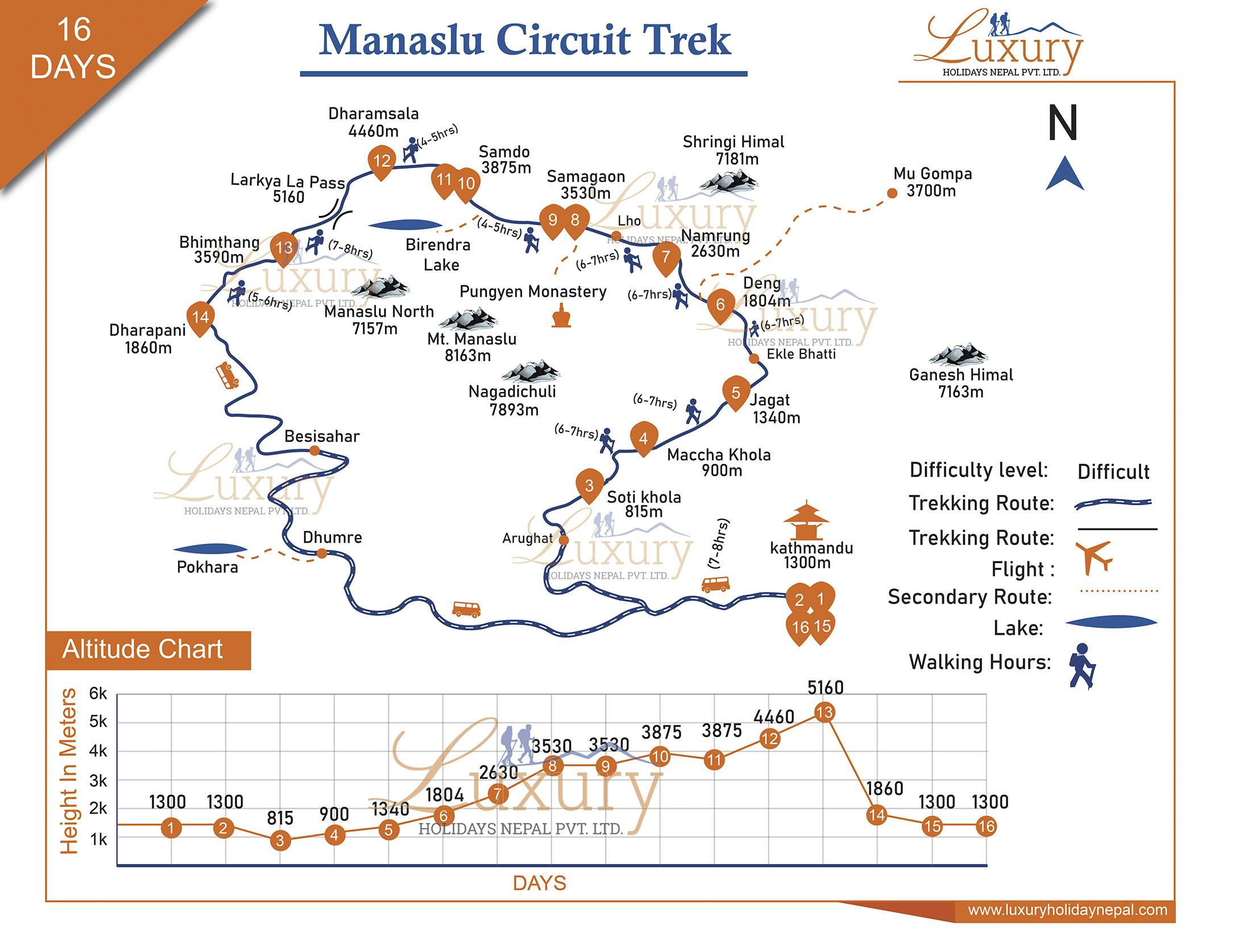 Manaslu Circuit TrekMap