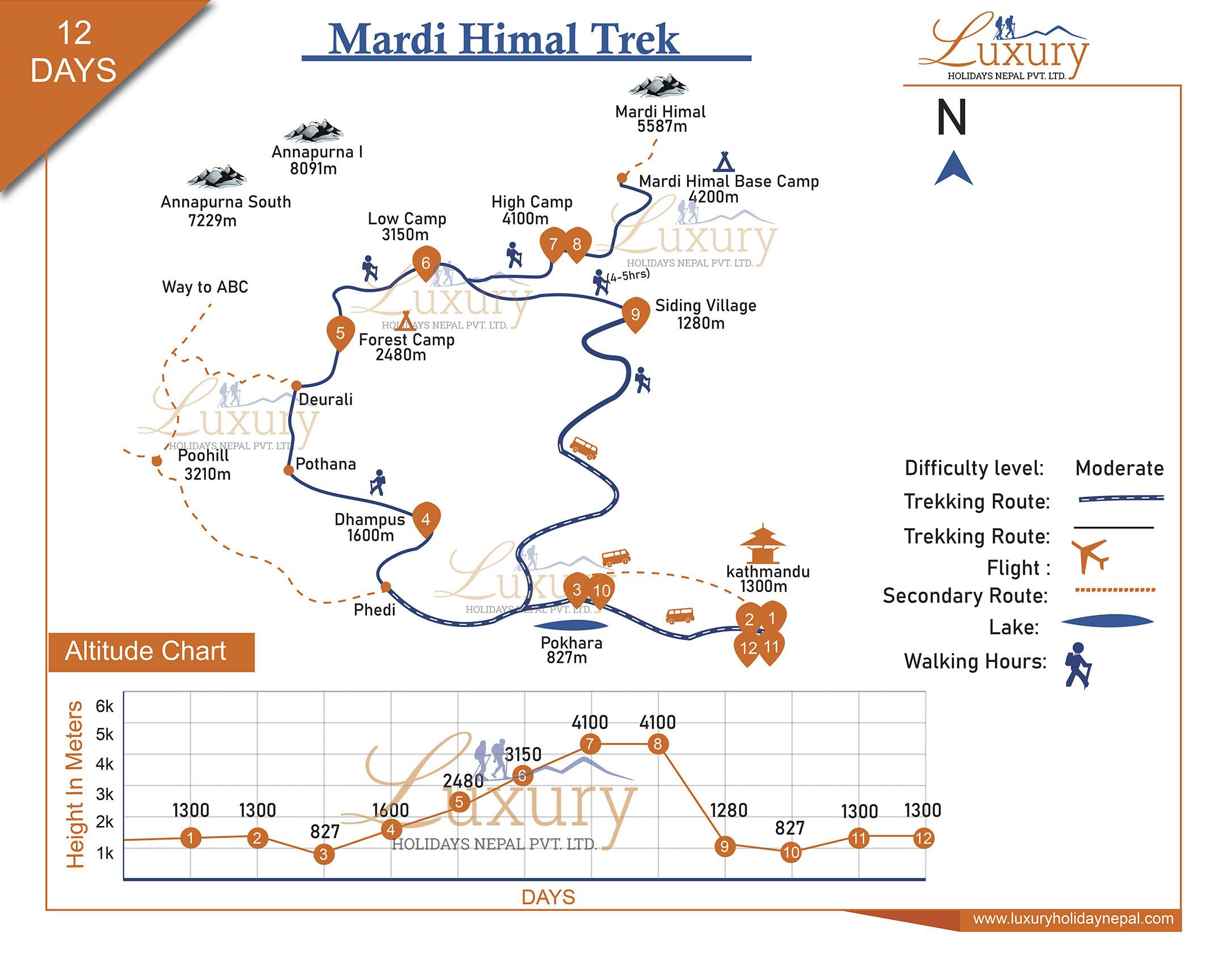 Mardi Himal TrekMap