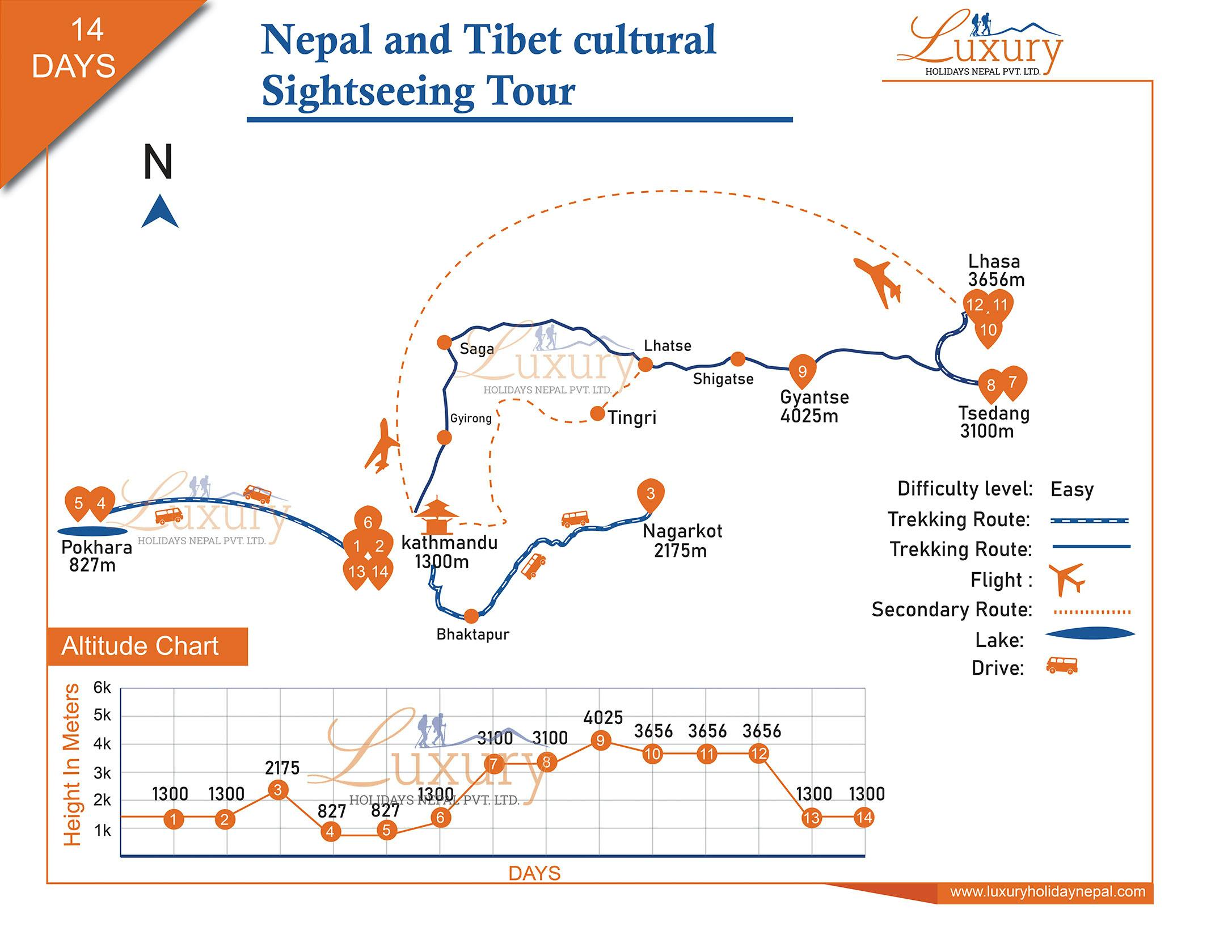 Nepal and Tibet cultural sightseeing TourMap