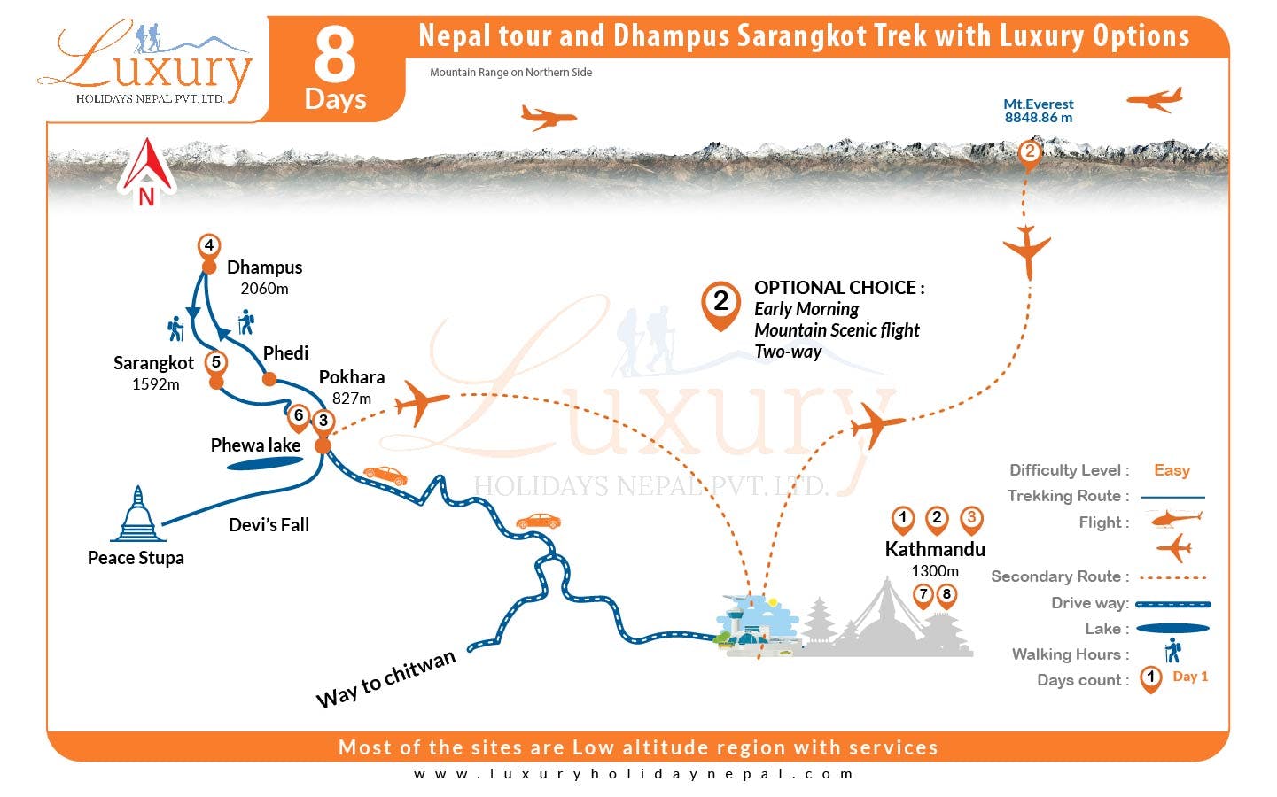 Nepal tour and Dhampus Sarangkot Trek with Luxury optionsMap