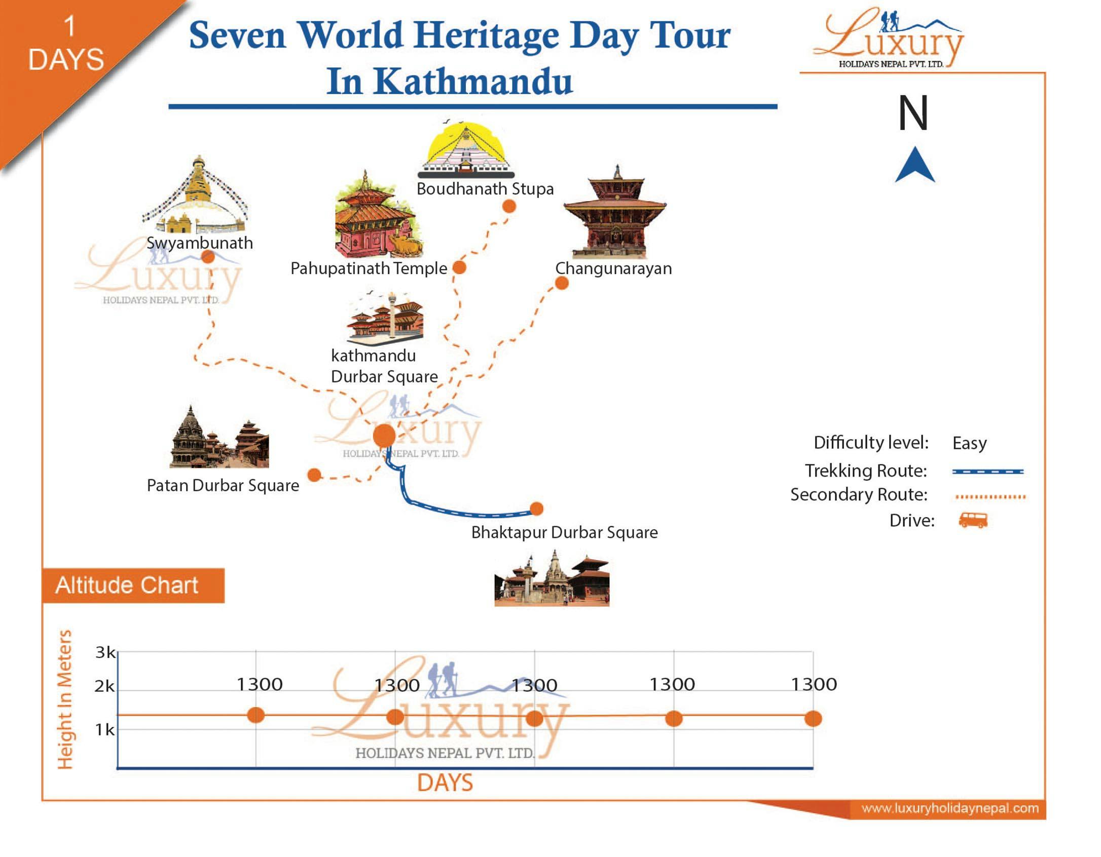 Seven World Heritage Day Tour of Kathmandu ValleyMap